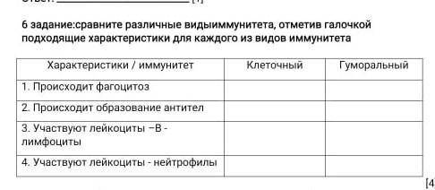 Б задание:Сравните различные виды иммунитета, отметив галочкой подходя аме характеристики для каждог