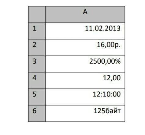 2. Определите форматы данных в ячейках столбца А​
