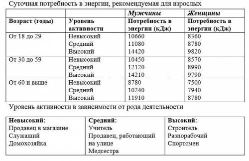 На сколько кДж больше требуется в сутки (исходя из рекомендаций в таблице) строителю Петру Ивановичу