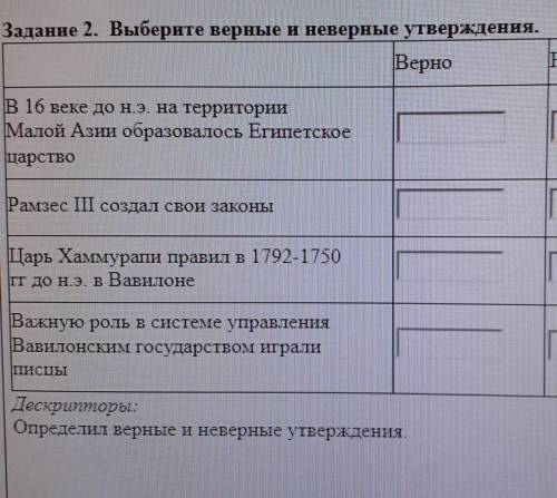 Задание 2. Выберите верные и неверные утверждения. ВерноНеверно1)В 16 веке до н.э. на территорииМало