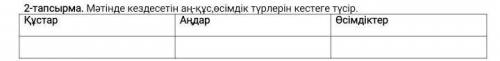 2-тапсырма. Мәтінде кездесетін аң-құс,өсімдік түрлерін кестеге түсір. ҚұстарАңдарӨсімдіктер​