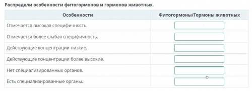 Распредели особенность фитогормонов игормоны животных