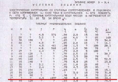 Вариант Электрический кипятильник со спиралью сопротивлением R подключен к сети напряжением U, сила