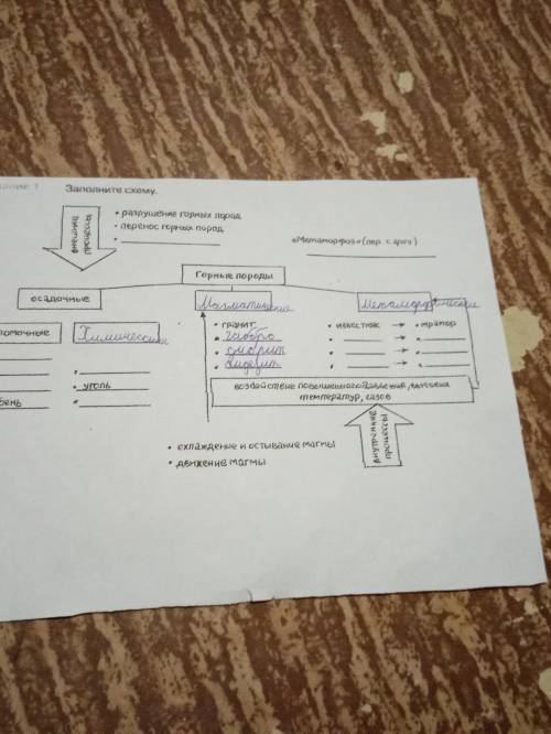 То что не поместилось, слево это: сверху обломочные , а ниже щебень