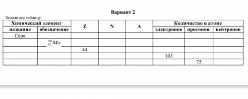 Здравствуйте можете заполнить таблицу очень вас за ранее