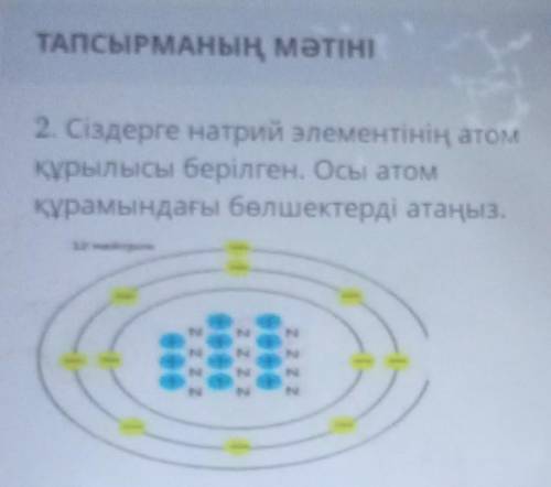 2. Сіздерге натрий элементінің атом құрылысы берілген. Осы атомқұрамындағы бөлшектерді атаңыз.2 2 2