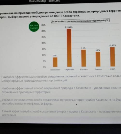 сравнивая по приведенной диаграмме долю особо охраняемых природных территорий отдельных стран, выбер