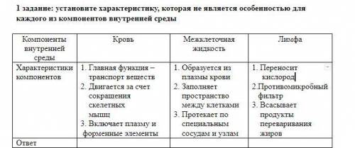 установите характеристику, которая не является особенностью для каждого из компонентов внутренней ср