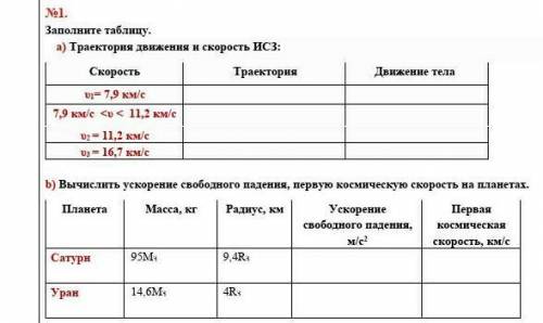 Заполните таблицу. а) Траектория движения и скорость ИСЗ: Скорость Траектория Движение телаυ1= 7,9 к