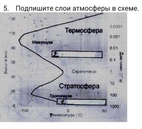 Подпишите слои атмосферы в схеме. ​