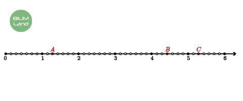 Аралас сандарды қосу. Аралас сандарды азайту. 3-сабақA; B; C A B C A + B + C –