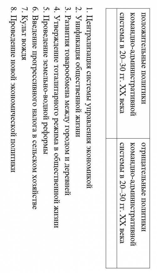 Определите положительные и отрицательные последствия политики командно-административной системы в 20