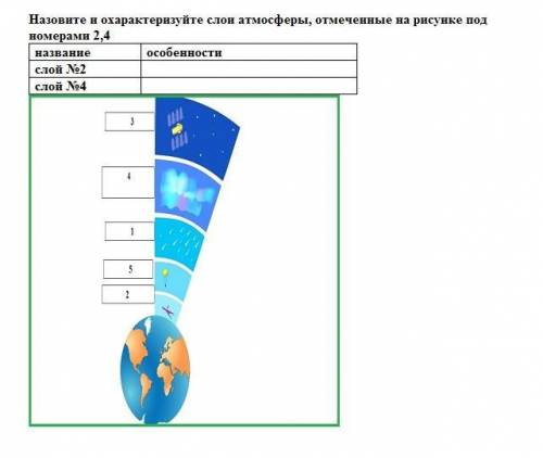 Назовите и охарактеризуйте слои атмосферы, отмеченные на рисунке под номерами 2,4