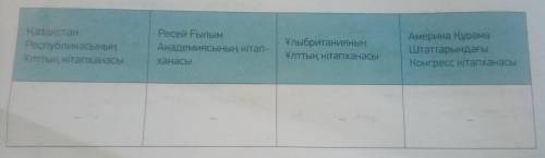 Сравните библиотеки за ответ если будете писать не понять то банесли есть вопросы писать в комментар