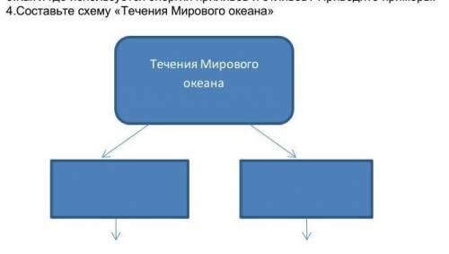 Составьте схему «Течения Мирового океана»​