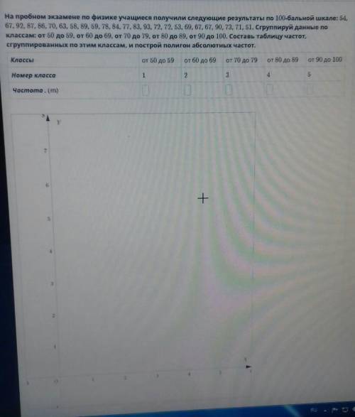 На пробном экзамене по физике учащиеся получили следующие результаты по 100-бальной шкале: 54, 67, 9