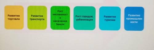 3. По предложенной «линии времени» докажите или опровергните предложенные причины загрязнения вод Ми