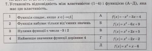 Алгебра установіть відповідність.. до ть​