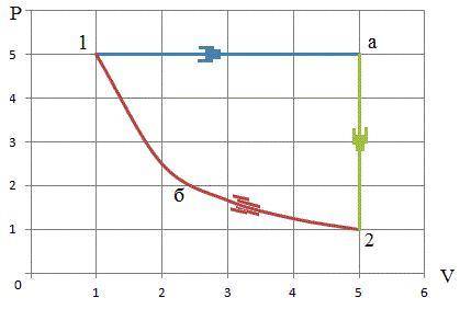 На рисунке представлены два перевода некоторого количества идеального газа из состояния 1 в состояни
