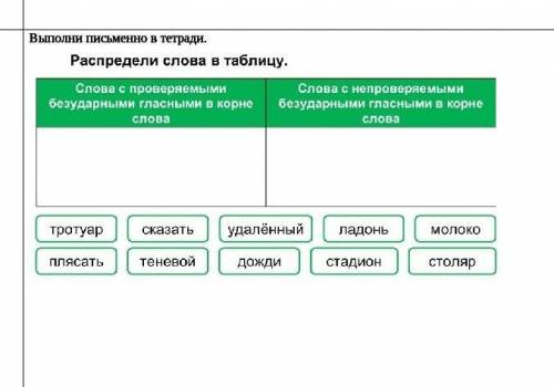 Кто ЧИТАЙТЕ ЗАДАНИЕ ВНИМАТЕЛЬНО! ​