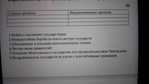 Напишите из нижеперечислиных утверждений основные второстепенные и причины распада Средневековых гос