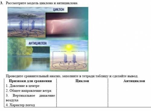 Рассмотреть модель циклона​