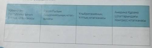 -тапсырма. Өзіңнің кітапханаға барғаныңды сипат-тап, шағын мәтін жаз. Мәтінде болымдыжәне болымсыз е