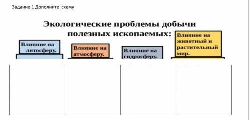 Задание 1 Дополните  схему если не знаете не пишитея незнаю сори           ​