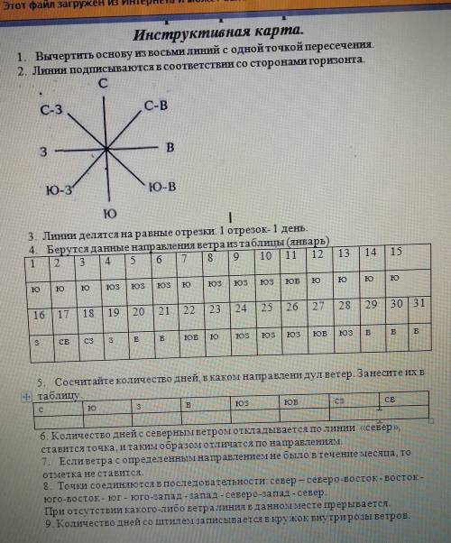 Роза ветров номер 3, 6 класс