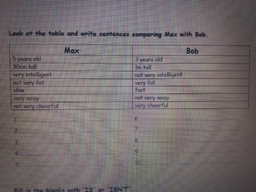 Look at the table and write sentences comparing Max with Bob. Max Bob5 years old 3 years old30cm tal