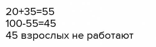 В городе N живёт 300 000 жителей. Среди них 20% детей и подростков. Среди взрослых 35% не работает (