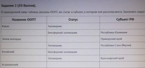 Задание 2 ( ). В приведенной ниже таблице указаны ООПТ, их статус и субъект, в котором они располага