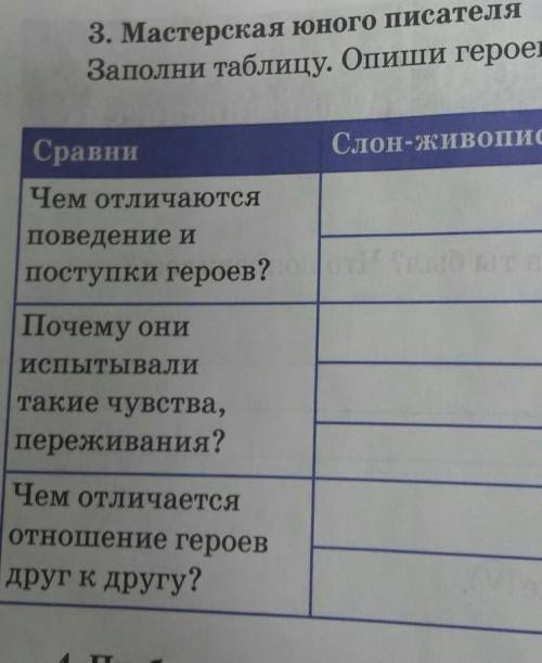 Мастерская юного писателя заполни таблицу Опиши героев басни по оценочным вопросам​