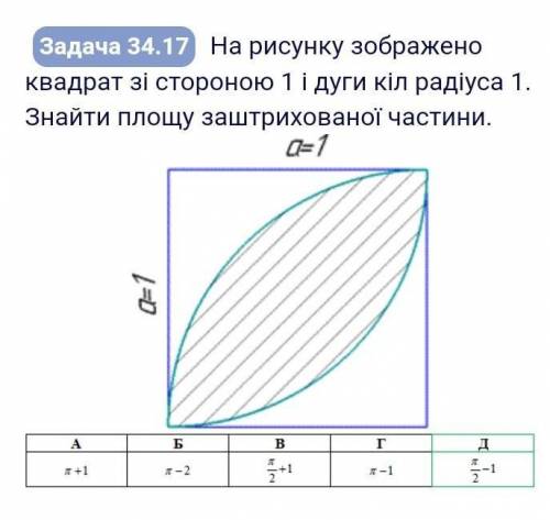 На рисунку зображено квадрат зі стороною 1 і дуги кіл радіуса 1. Знайти площу заштрихованої частини​