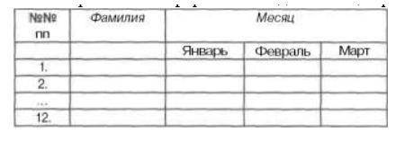 1. Известна зарплата каждого из 12 работников фирмы за каждый месяц первого квартала. Определить:· о