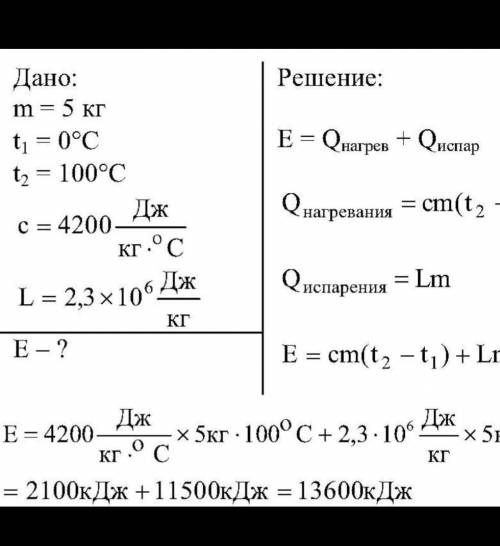 Какое количество энергии нужно затратить, чтобы воду массой 5 кг, взятую при температуре 0 °C, довес