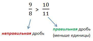как сравнивать дроби и как складывать вычитать