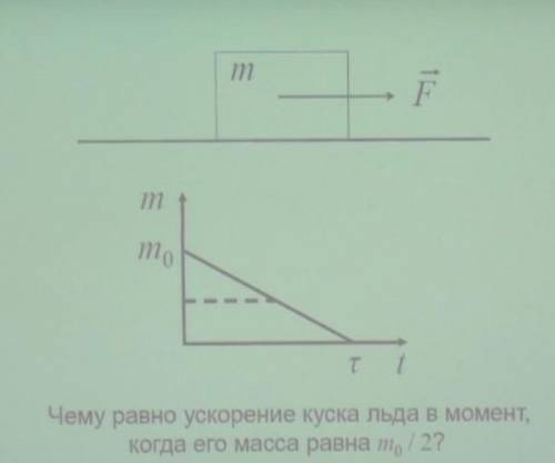 На кусок льда с линейно уменьшающейся со временем массой действует постоянная сила F. Какое ускорени