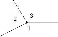 Найди угол 3, если ∢2=113° и ∢1=112°.∢3= (°.)