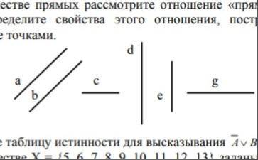 На множестве прямых рассмотрите отношение «прямая х пересекает прямую у». Определите свойства этого