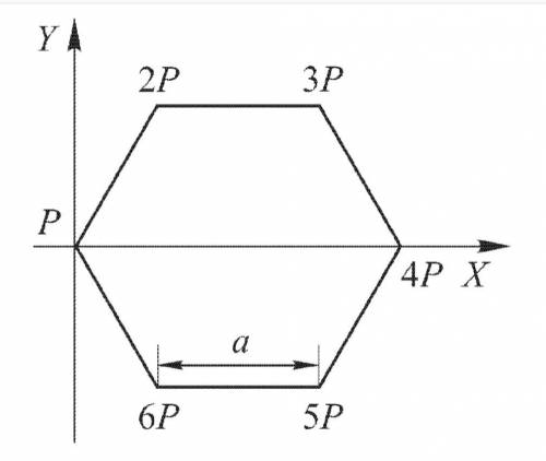 В вершинах правильного, горизонтально расположенного шестиугольника со стороной а подвешены грузы, в