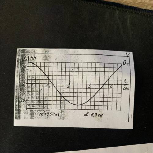 Какова амплитуда колебательного движения ? Каков период колебания ? Вычислите частоту колебания маят