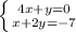 \left \{ {{4x+y=0} \atop {x+2y=-7}} \right.