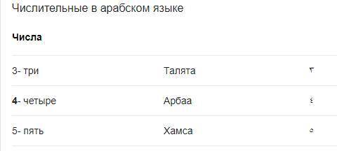 А цифра 4 на арабском также и будет?