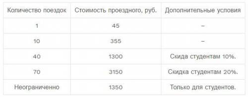 Студентка Маша совершает в среднем 60 поездок на метро в месяц. Для оплаты поездок можно покупать ра