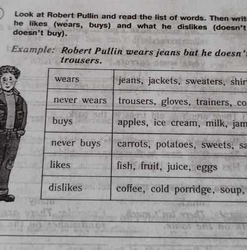 Look at Robert Pullin and read the list of words. Then write what he likes (wears, buys) and what he