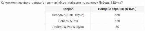 Какое количество страниц (в тысячах) будет найдено по запросу Лебедь & Щука? Лебедь & (Рак |