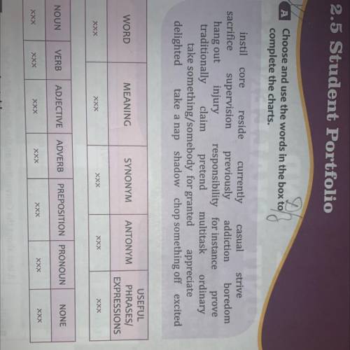 2.5 Student Portfolio A Choose and use the words in the box to complete the charts. instil core resi