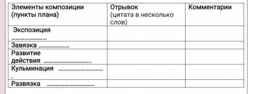 Элементы композиции (пункты плана) Отрывок (цитата в несколько слов)КомментарииЭкспозиция ……………………За