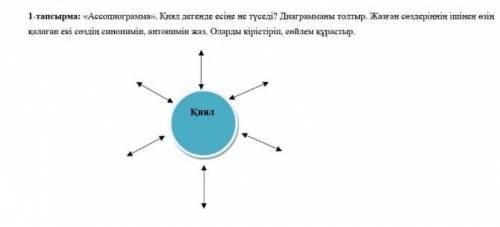 «ассоциаграмма», қиал дегенде есіңе не түседі? Көмек керек